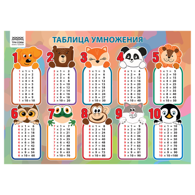 Набор обучающих плакатов ТРИ СОВЫ "Начальные классы", А4, 4 плаката